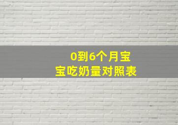 0到6个月宝宝吃奶量对照表