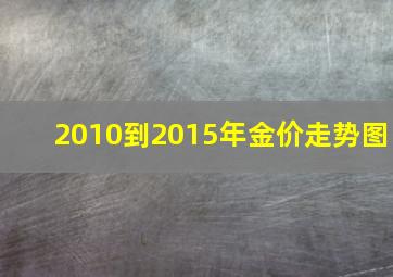 2010到2015年金价走势图