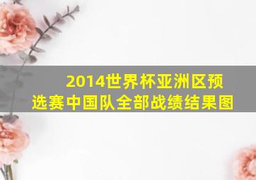 2014世界杯亚洲区预选赛中国队全部战绩结果图