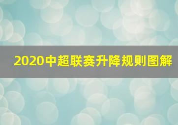 2020中超联赛升降规则图解