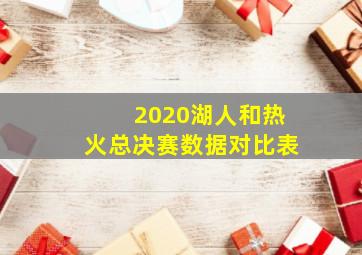 2020湖人和热火总决赛数据对比表