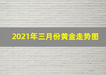 2021年三月份黄金走势图