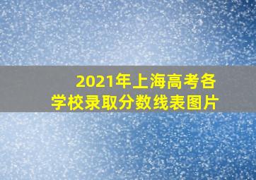 2021年上海高考各学校录取分数线表图片