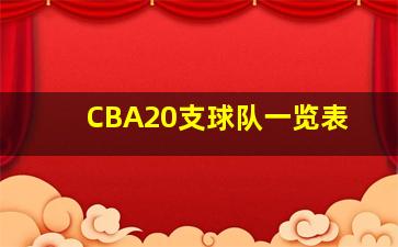 CBA20支球队一览表