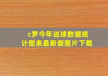 c罗今年进球数据统计图表最新版图片下载