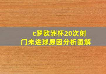 c罗欧洲杯20次射门未进球原因分析图解