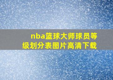 nba篮球大师球员等级划分表图片高清下载