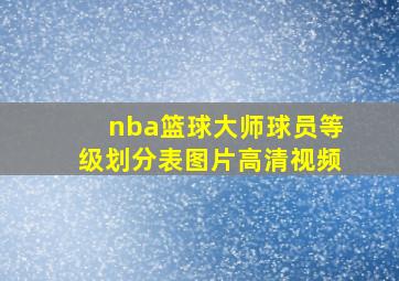 nba篮球大师球员等级划分表图片高清视频