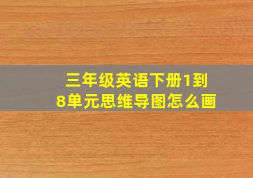 三年级英语下册1到8单元思维导图怎么画