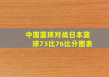 中国篮球对战日本篮球73比76比分图表