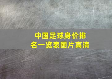 中国足球身价排名一览表图片高清