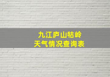 九江庐山牯岭天气情况查询表