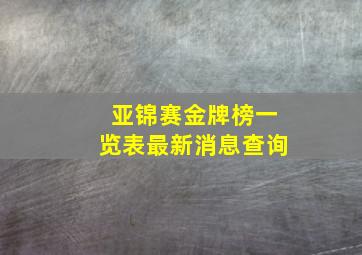 亚锦赛金牌榜一览表最新消息查询