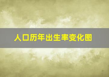 人口历年出生率变化图