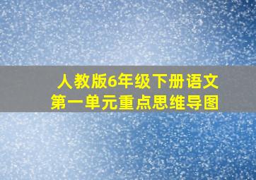 人教版6年级下册语文第一单元重点思维导图