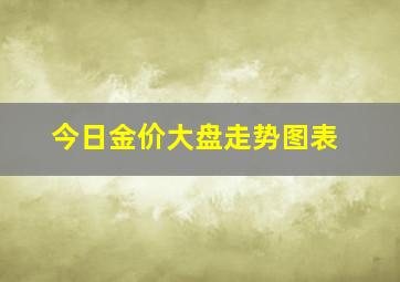 今日金价大盘走势图表