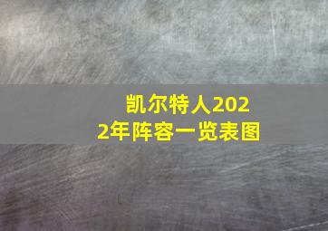 凯尔特人2022年阵容一览表图