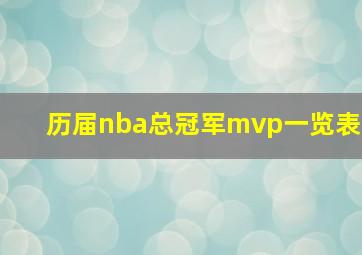 历届nba总冠军mvp一览表