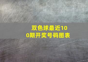 双色球最近100期开奖号码图表