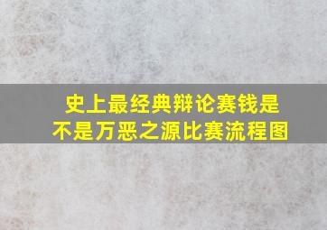 史上最经典辩论赛钱是不是万恶之源比赛流程图