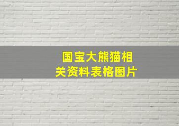 国宝大熊猫相关资料表格图片