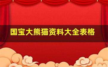 国宝大熊猫资料大全表格