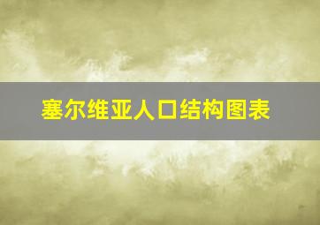 塞尔维亚人口结构图表