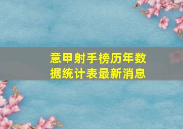 意甲射手榜历年数据统计表最新消息