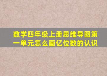 数学四年级上册思维导图第一单元怎么画亿位数的认识