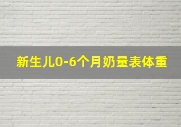 新生儿0-6个月奶量表体重