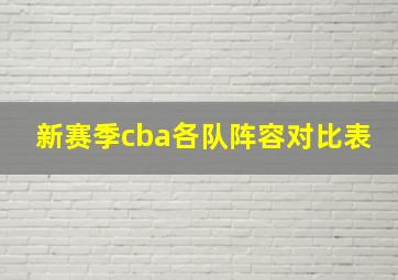 新赛季cba各队阵容对比表