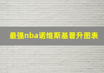 最强nba诺维斯基晋升图表