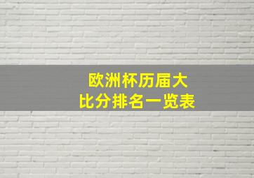 欧洲杯历届大比分排名一览表