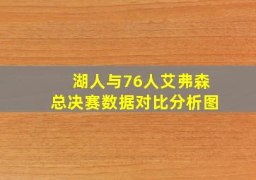 湖人与76人艾弗森总决赛数据对比分析图