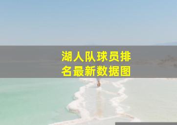 湖人队球员排名最新数据图