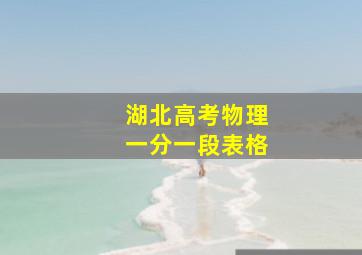 湖北高考物理一分一段表格