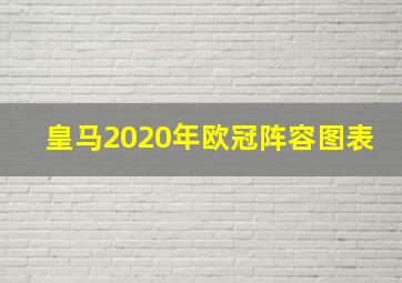 皇马2020年欧冠阵容图表