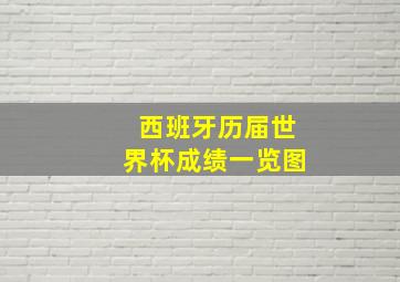 西班牙历届世界杯成绩一览图