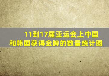 11到17届亚运会上中国和韩国获得金牌的数量统计图