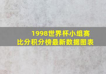 1998世界杯小组赛比分积分榜最新数据图表