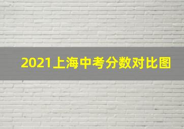 2021上海中考分数对比图