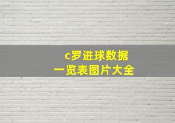 c罗进球数据一览表图片大全