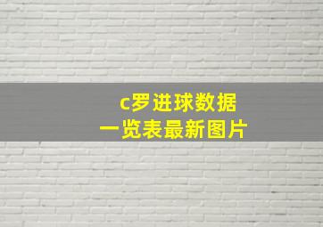 c罗进球数据一览表最新图片