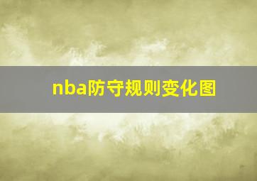 nba防守规则变化图