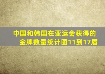 中国和韩国在亚运会获得的金牌数量统计图11到17届