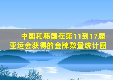 中国和韩国在第11到17届亚运会获得的金牌数量统计图