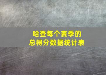 哈登每个赛季的总得分数据统计表