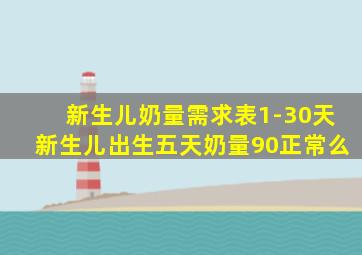 新生儿奶量需求表1-30天新生儿出生五天奶量90正常么