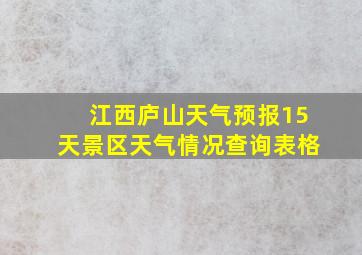 江西庐山天气预报15天景区天气情况查询表格