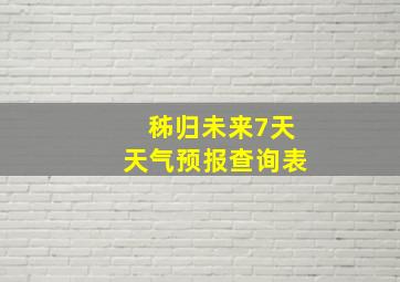 秭归未来7天天气预报查询表